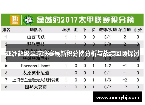 亚洲超级足球联赛最新积分榜分析与战绩回顾探讨