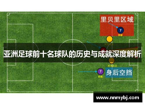 亚洲足球前十名球队的历史与成就深度解析