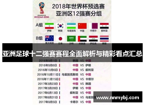 亚洲足球十二强赛赛程全面解析与精彩看点汇总