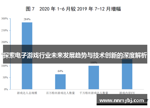 探索电子游戏行业未来发展趋势与技术创新的深度解析