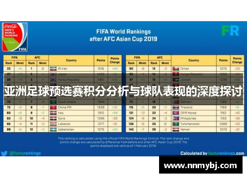 亚洲足球预选赛积分分析与球队表现的深度探讨